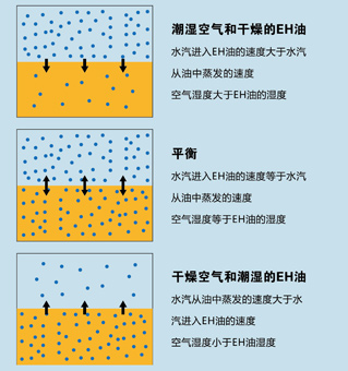 EH系统抗燃油在线水污染控制系统_2.jpg