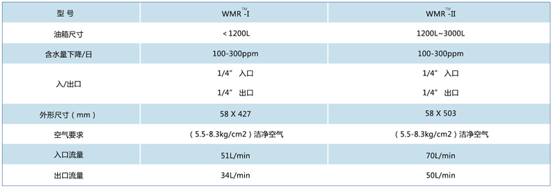 EH系统抗燃油在线水污染控制系统_3.jpg