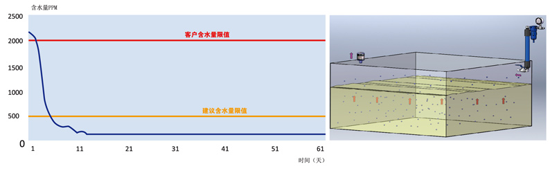 EH系统抗燃油在线水污染控制系统_4.jpg