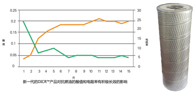EH系统抗燃油专用滤油机_4.jpg