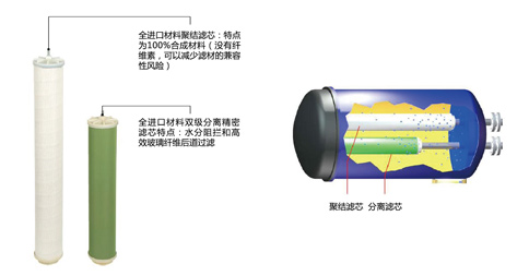 平衡电荷聚结分离滤油机_4.jpg