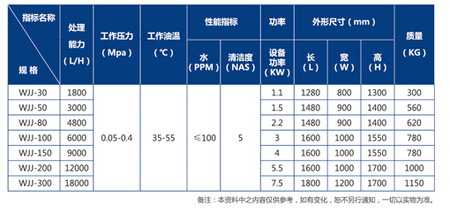 平衡电荷聚结分离滤油机_9.jpg