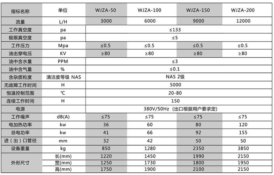 双级真空绝缘油滤油机_2.jpg